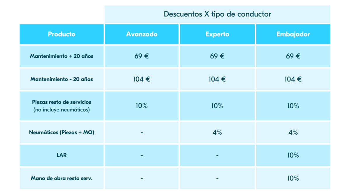 Oferta Midas para conductores BlaBlaCar